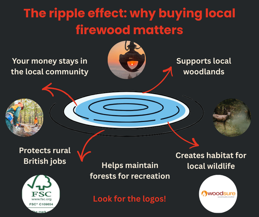 Why Buying British-Grown Firewood Matters